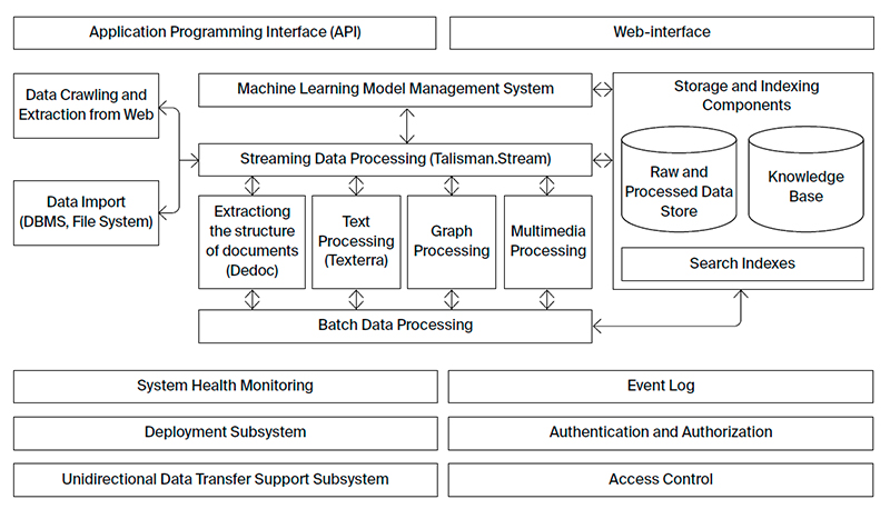 Talisman: a data processing framework