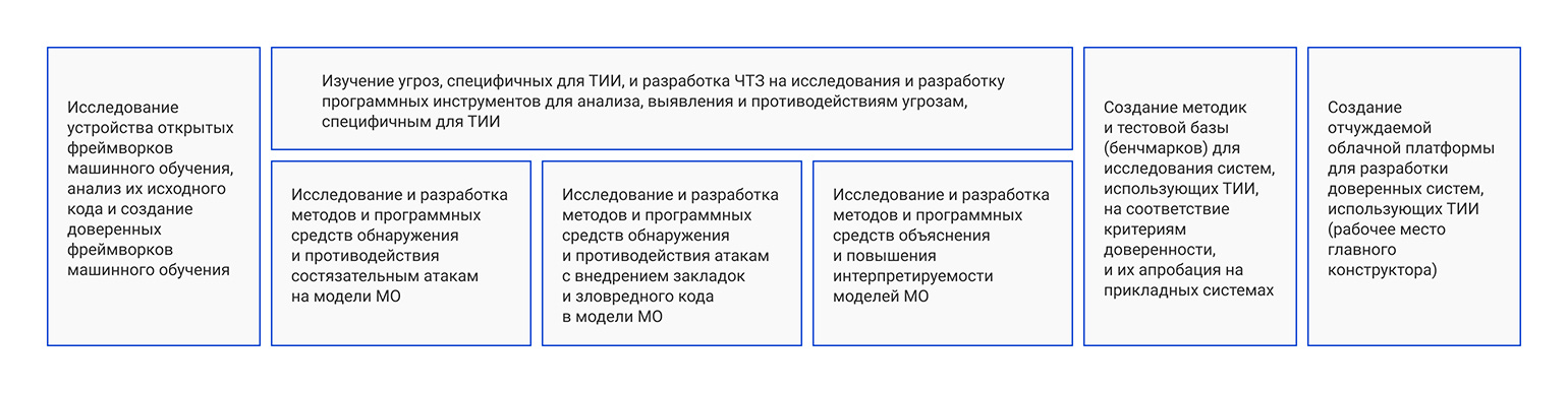 Деятельность ИЦДИИ ИСП РАН