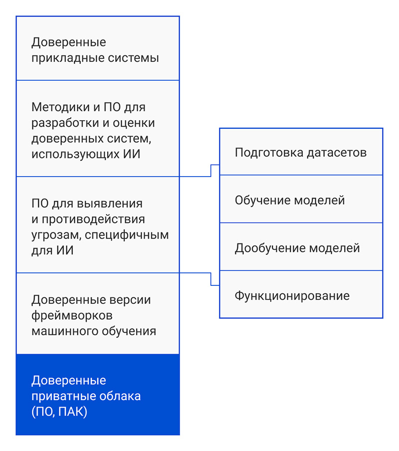 Основной продукт ИЦДИИ ИСП РАН