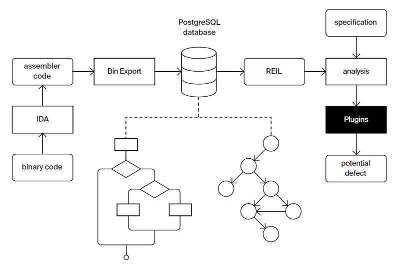 BinSide. Static binary code analysis tool