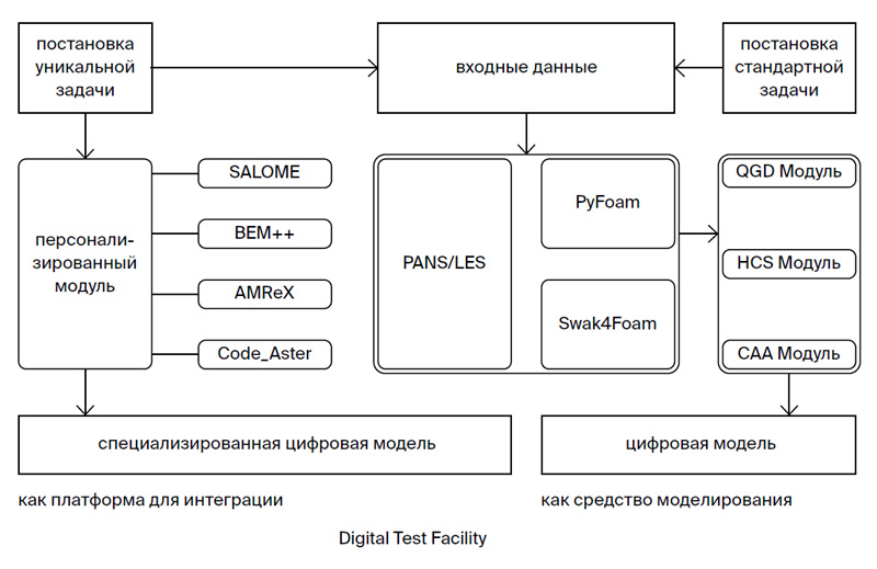 DigiTEF