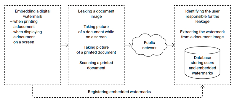 Docmarking