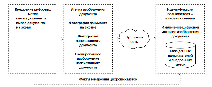 docmarking