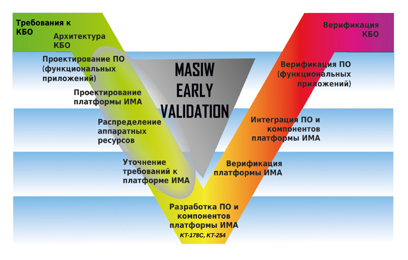 MASIW - автоматизированное рабочее место системного интегратора