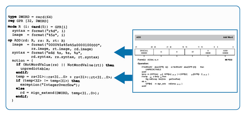 MicroTESK. Test program generation framework for microprocessors