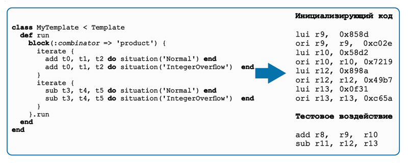 MicroTESK. Test program generation framework for microprocessors