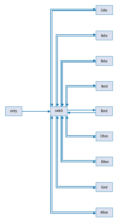 ISP Obfuscator. Code obfuscation to protect against vulnerability exploitation