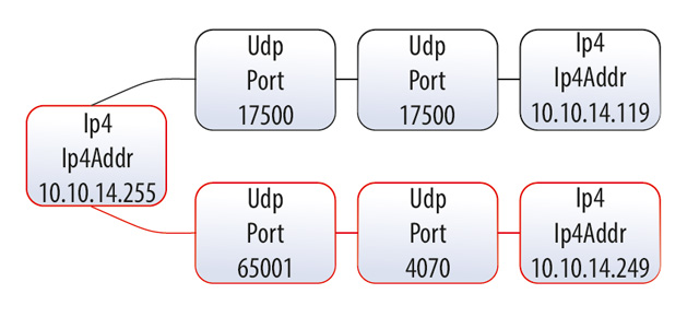 Protosphere. Software platform for deep content inspection with the ability to parse an arbitrary network protocol stack