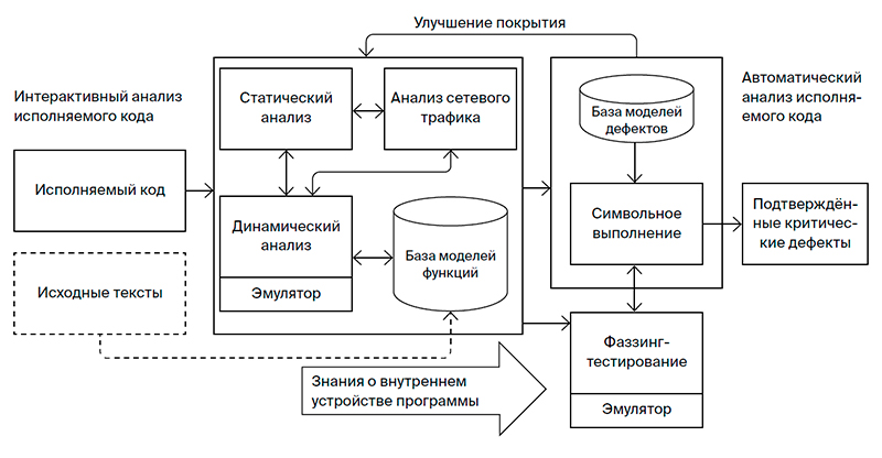 sreda