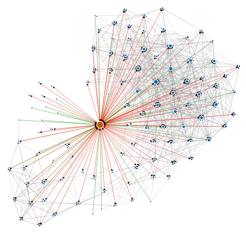 TALISMAN. Social media analysis technology