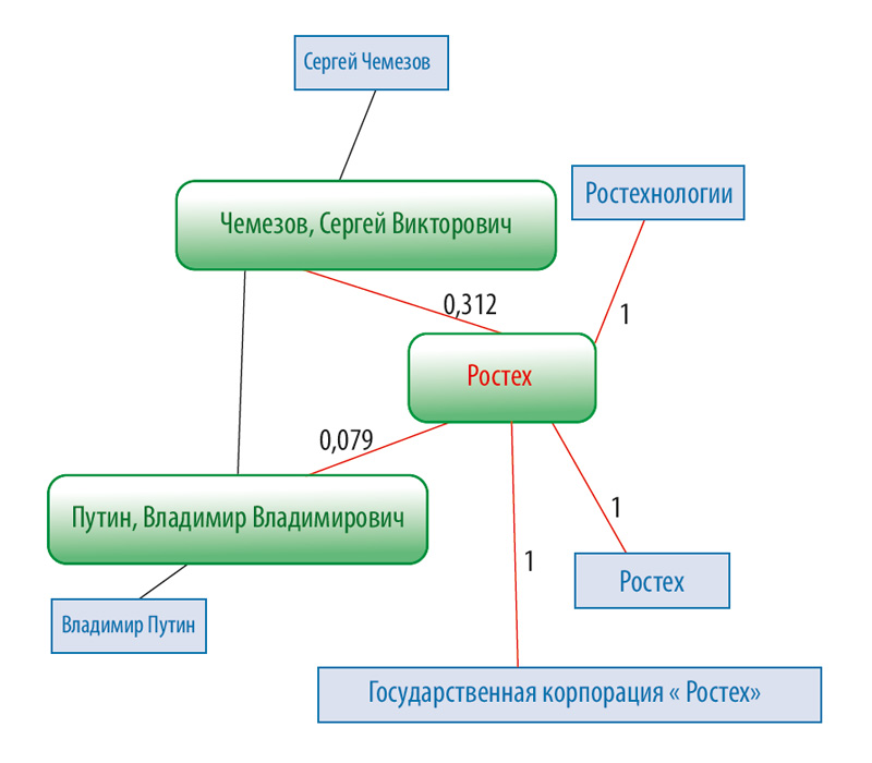 Texterra. Technology for automatic ontology construction and semantic text analysis