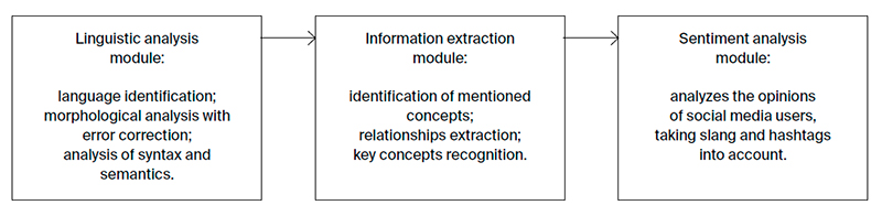 Texterra: a semantic analyzer